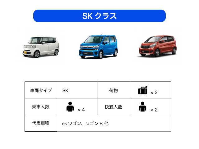 【石垣島・レンタカーSK】軽クラス自動車《最大4名乗り》カーナビ標準装備【免責・ワイド補償料込み】(No.r-10)