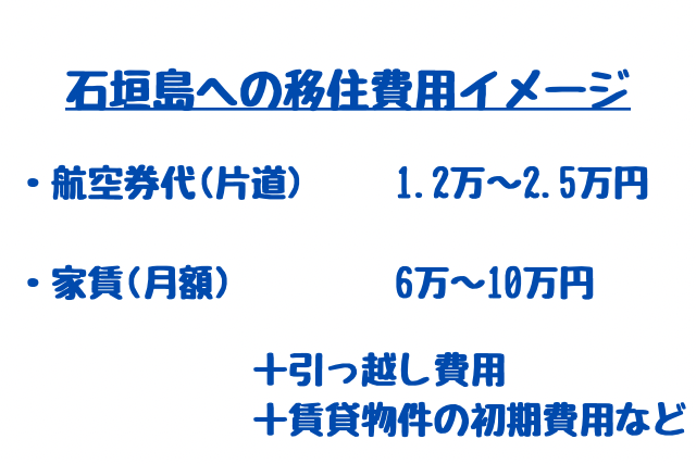 石垣島への移住費用イメージを記載した画像。