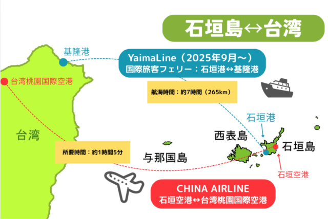 石垣島から台湾へ直行便はある？距離・移動時間・おすすめ手段まとめ！