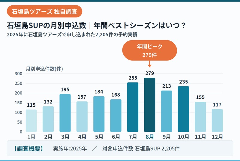 石垣岛年度游客人数数据