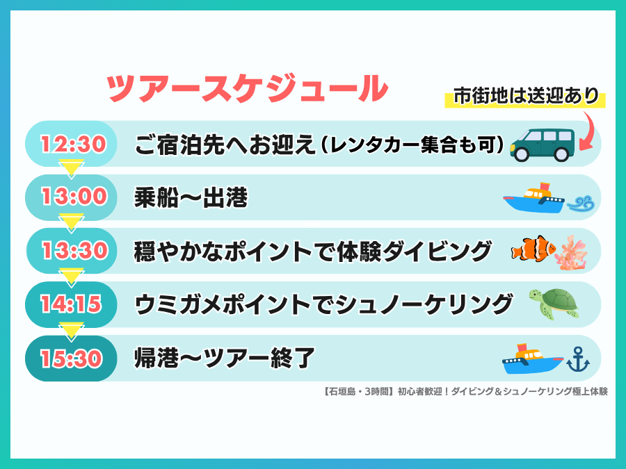 【石垣島/午後半日】初心者専門☆ウミガメ遭遇率90%以上！体験ダイビング1dive＆シュノーケリングツアー《最新機種での写真＆動画プレゼント》（No.482）